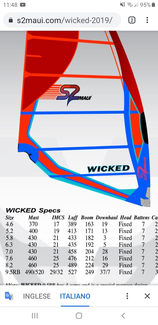 S2Maui - Wicked 7.m 2019