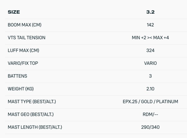 Duotone - NOW 3.2 + albero RDM 290 40%