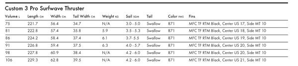 Goya - Custom Pro 3 81